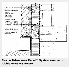 Korax Technologies Inc. | Rainscreen Wall Panel