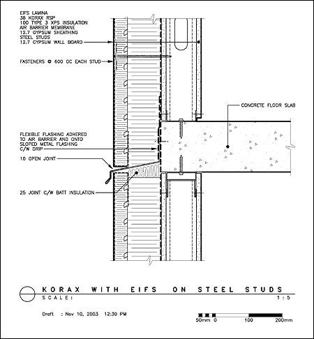 Korax Technologies Inc. 