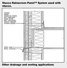 Stucco Systems and Components